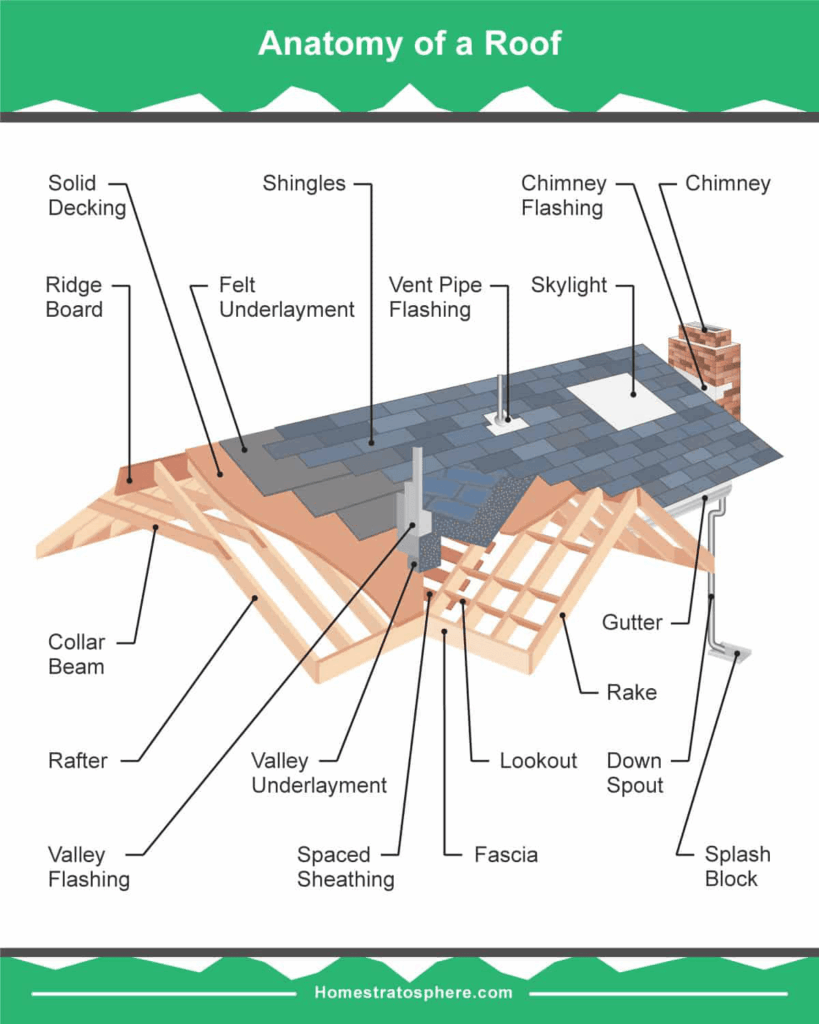 38_Anatomy of a Roof