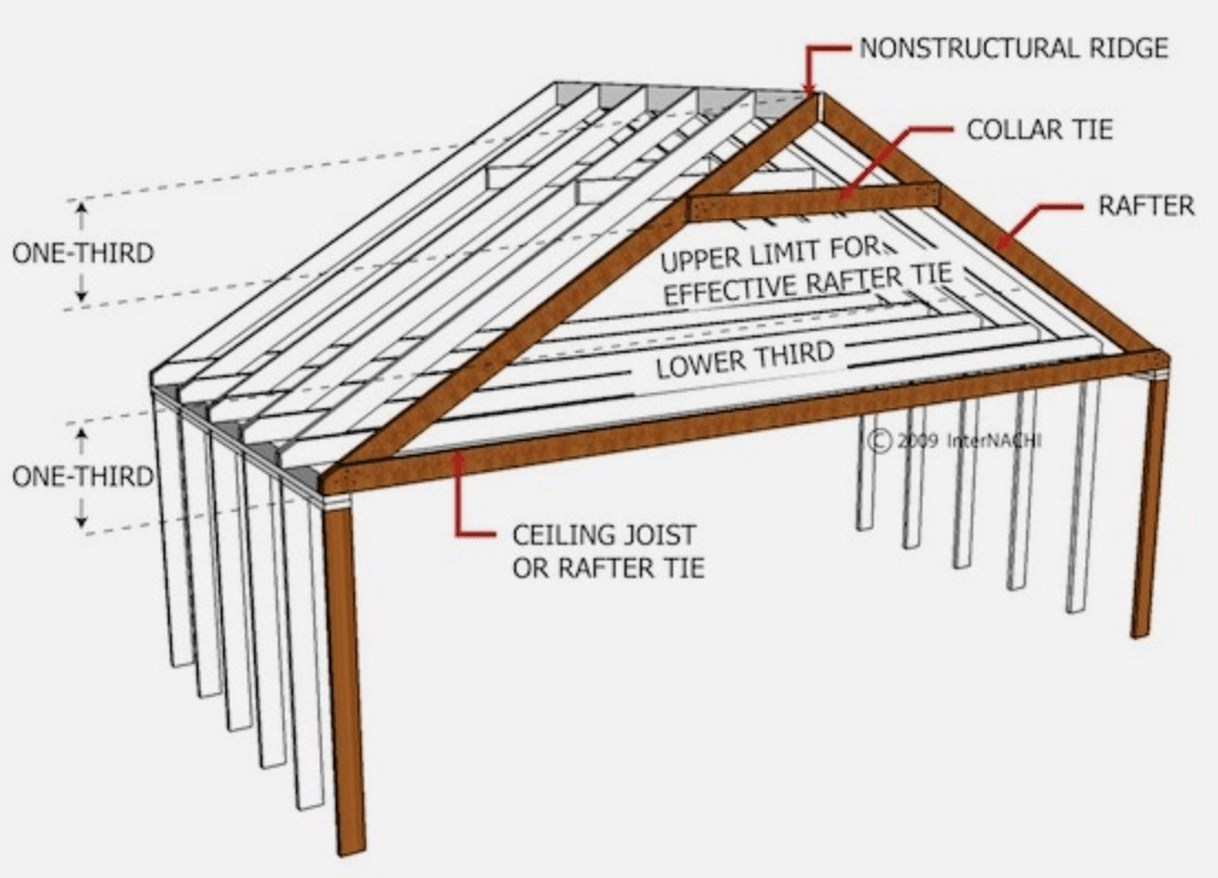 Roof Structure Details