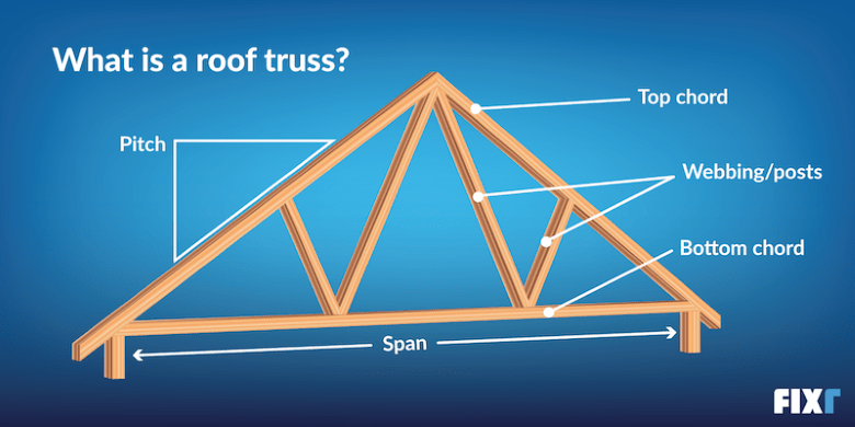 fixr roof truss