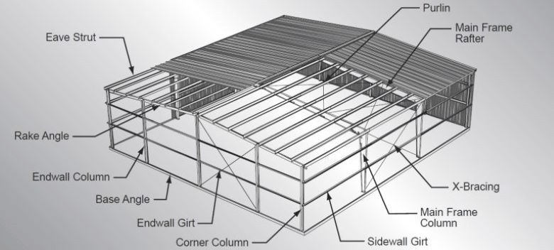 Purlin roof system in Malaysian factory building