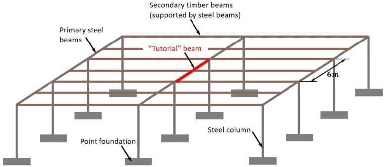 i-beam structure