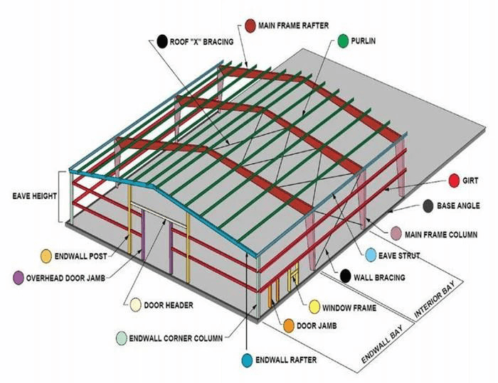 Roof structure drawing diagram for construction projects