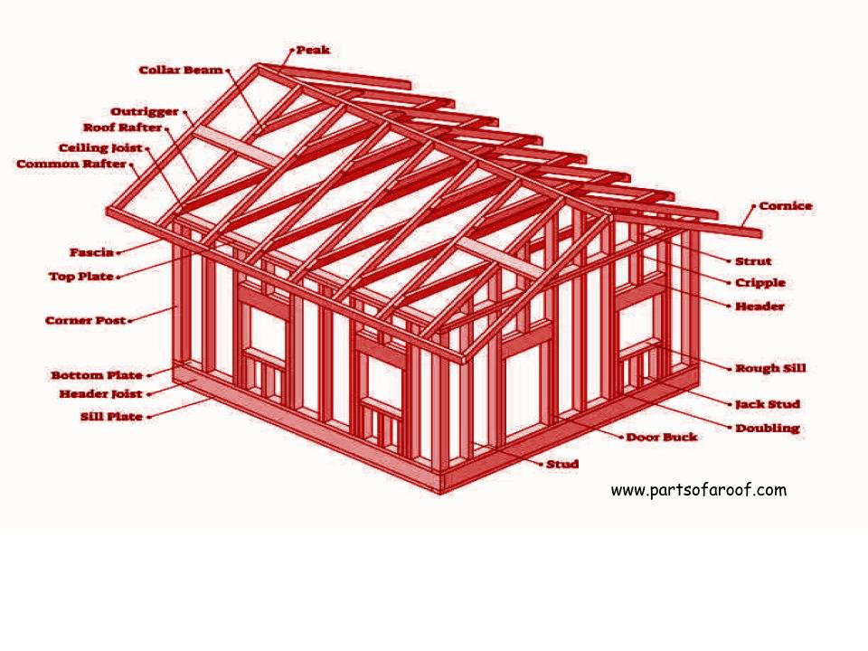 roof diagram