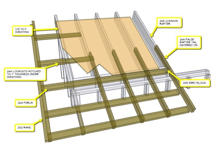 Steel truss connection with detailed roofing support