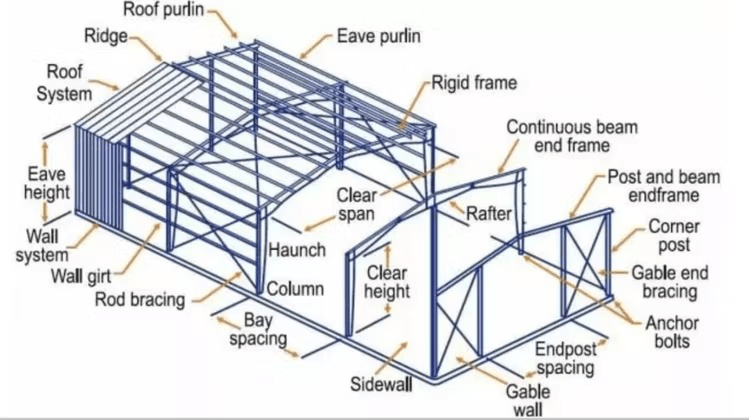 Roof drawing with truss layout and pitch details