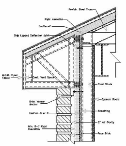 Roof section with insulation