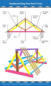 Roof Structure Diagram