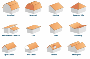 Roof Structure Types