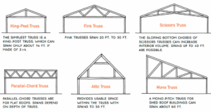roof framing trusses