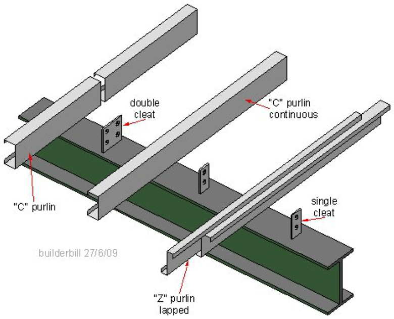 c shaped purlins