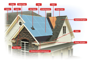Common roof components in Malaysia construction