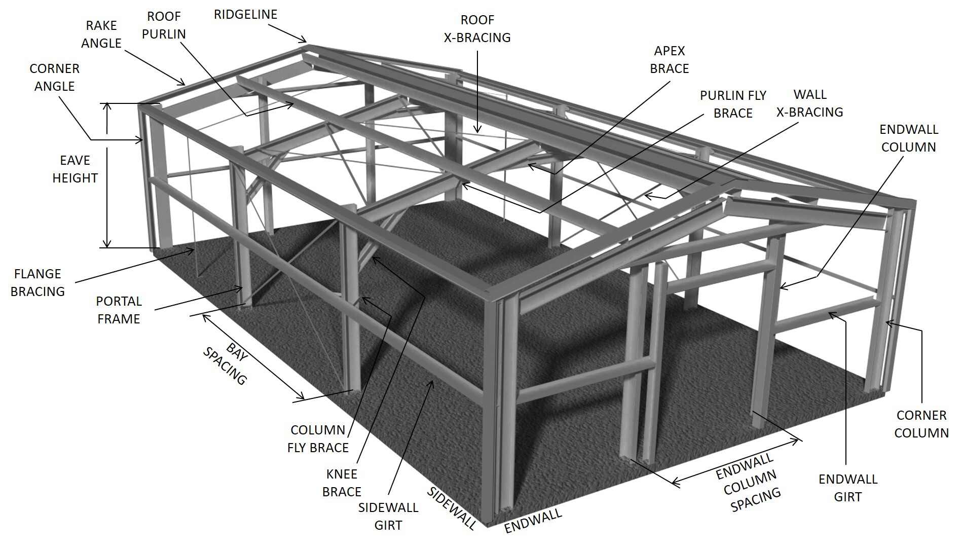 Roof Structure Drawings
