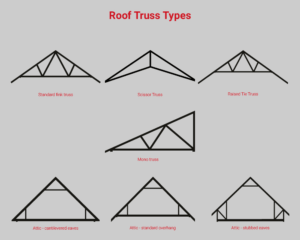 truss types graphic